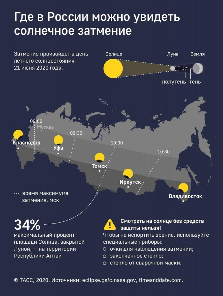 Прогнозы Астрологов На 2023 Год Для России