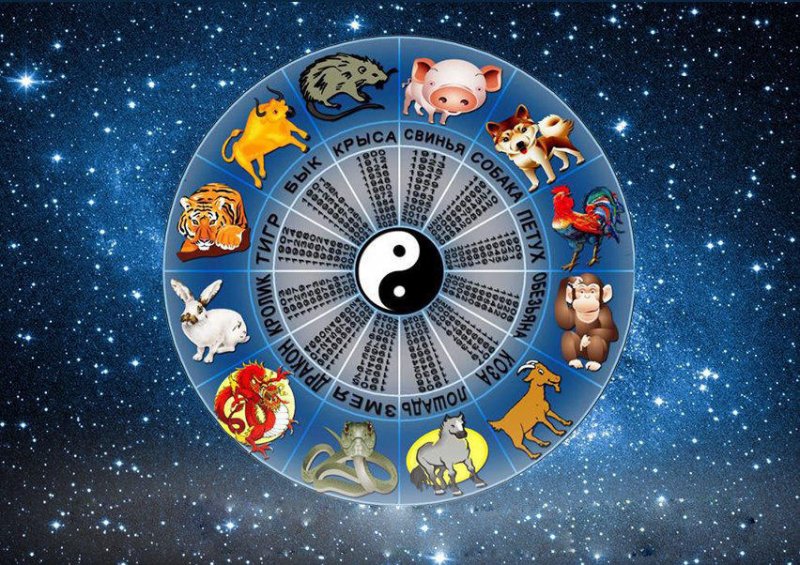 Китайский гороскоп раскрыл знаки зодиака, которых ждет удача с конца января