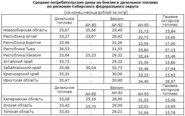 Расписание автобуса 2 волхов. Сколько стоит ГСМ. Стоимость ГСМ на сегодня. Стоимость дизельного топлива. Сколько стоит ДТ топливо.