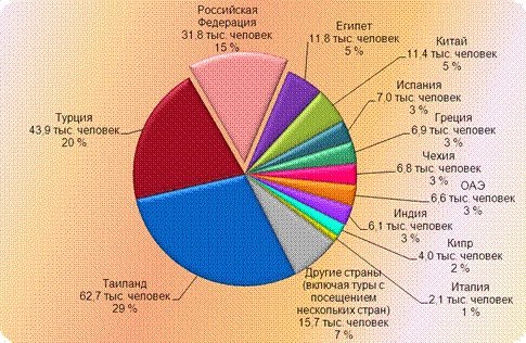 Новосибирскстат.jpg