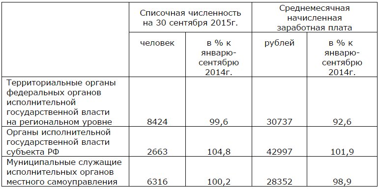 Оклады государственных. Оклады государственных гражданских служащих. Оклад муниципального служащего. Оклад государственных служащих налоговых. Оплата труда государственных гражданских служащих в 2020 году.