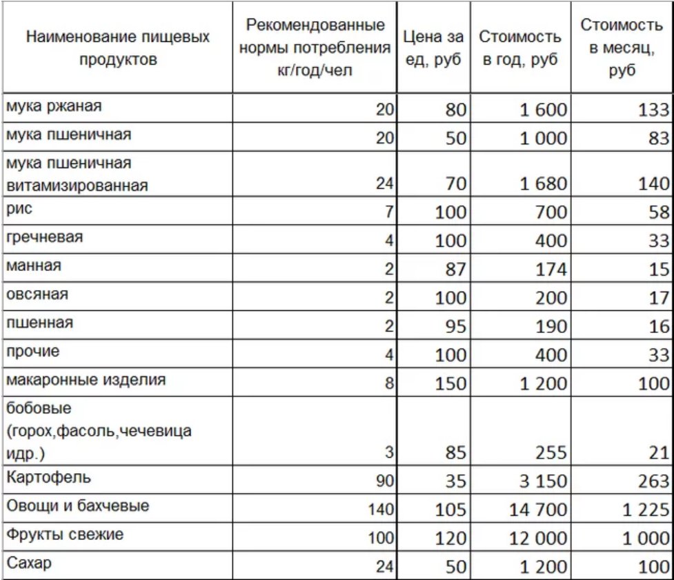 Зажрался или нет? Для достойной жизни в Новосибирске нужно получать 300  тысяч рублей в месяц