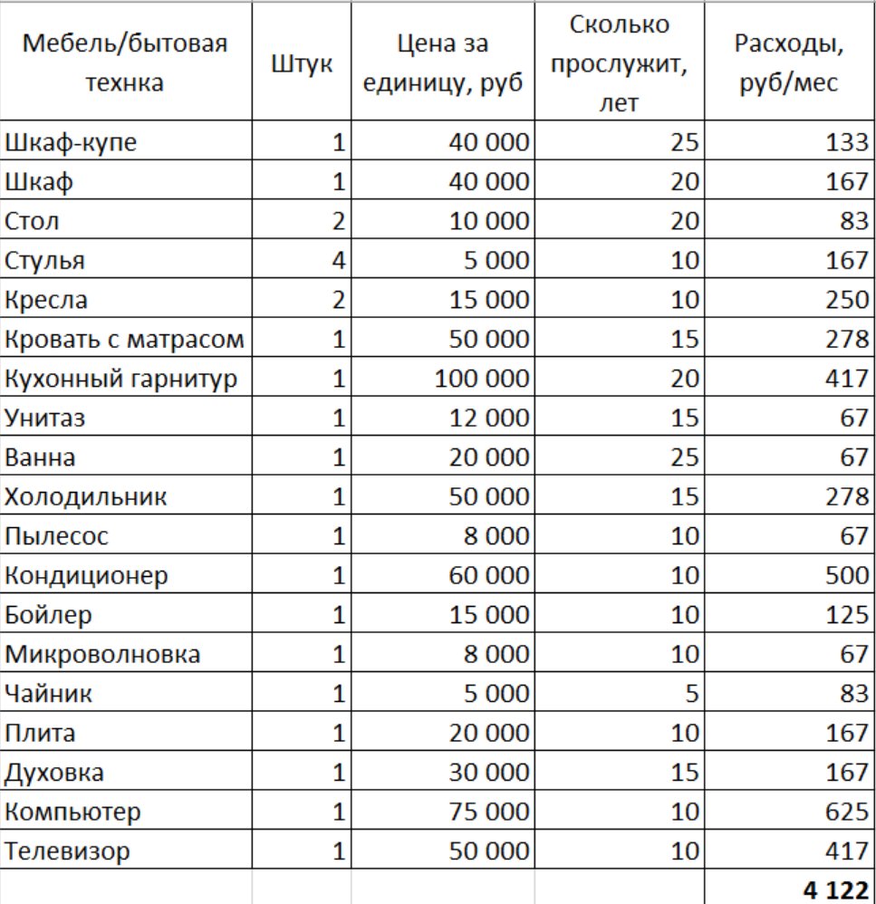 Тысячу рублей в месяц. 300 Тысяч в месяц. Сколько надо зарабатывать в месяц. Кто зарабатывает 300 тысяч в месяц. Зарабатываю 500 тысяч в месяц.