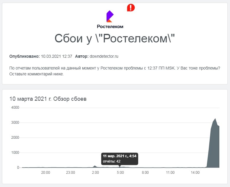 Ростелеком карта сбоев