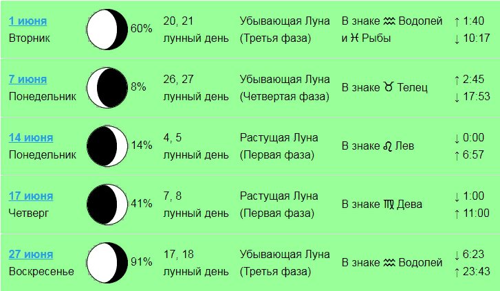 Стрижка волос на растущую луну 2022