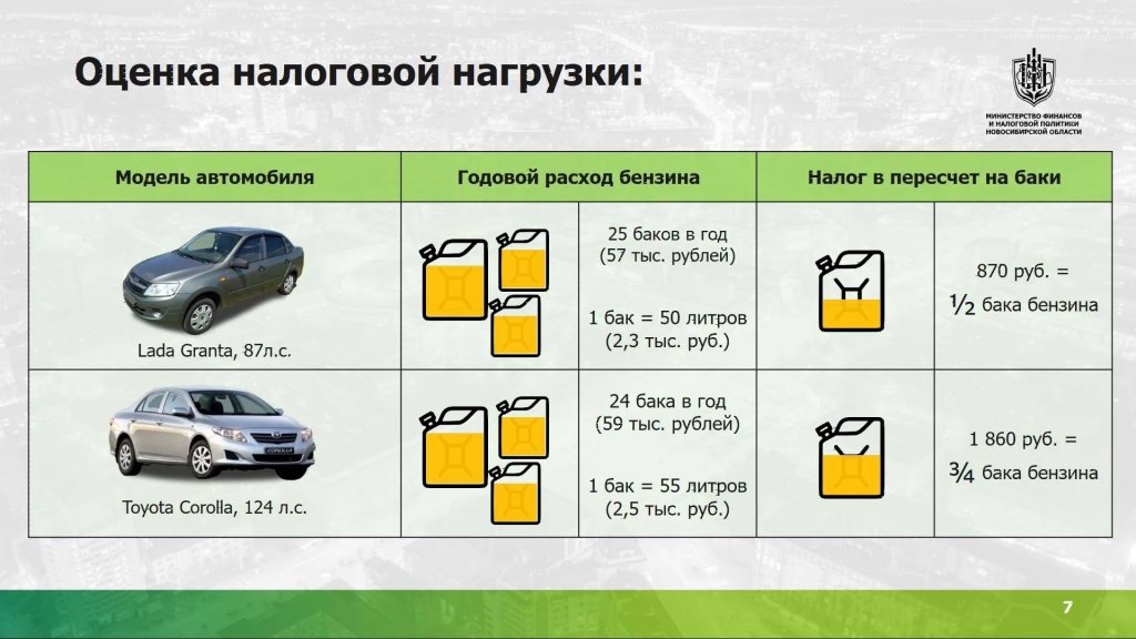 Транспортный налог дорожный фонд.