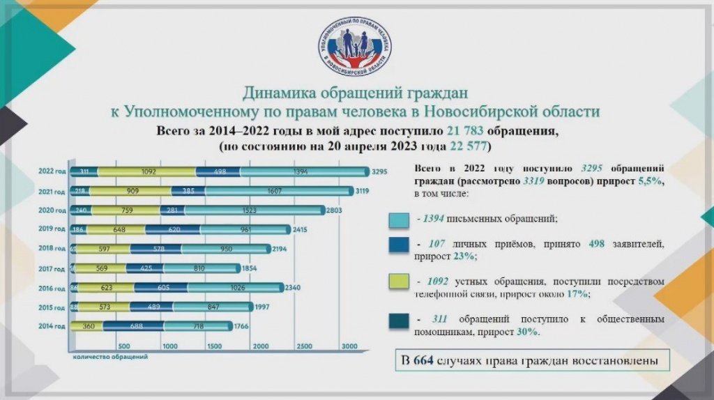 общая статистика.jpg