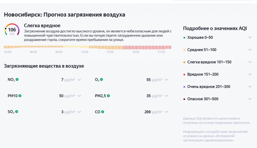 Screenshot 2023-05-08 at 07-45-30 Состояние воздуха в Новосибирске индекс качества воздуха в реальном времени — Яндекс Погода.png