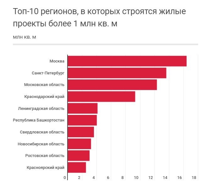 Свердловская область масштабный инвестиционный проект