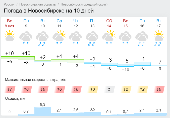 Погода новосибирском районе