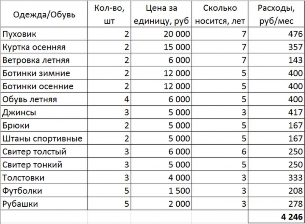 сколько нужно денег для жизни в новосибирске