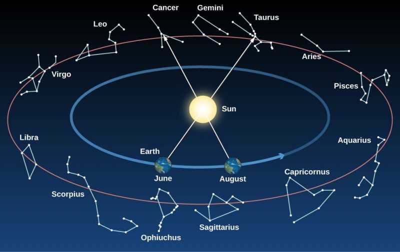 Гороскоп сегодня, 15 октября 2021 года, для каждого знака зодиака: от чего предостерегают астрологи