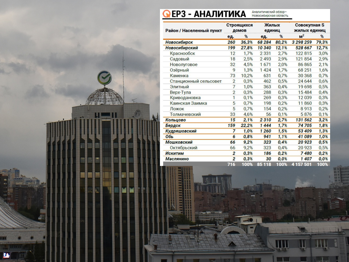 97,5 % всех строек региона втиснули в центр Новосибирска