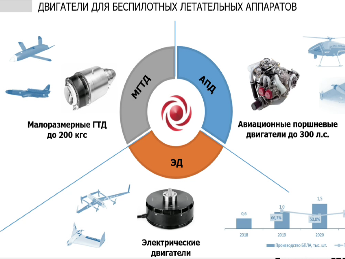 Названа главная уязвимость российских беспилотников 