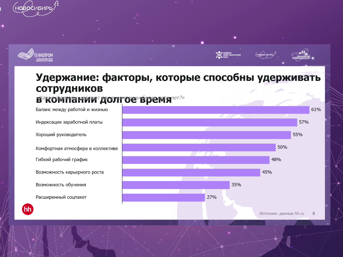 Отношение людей к жизни и работе меняется – что делать работодателям