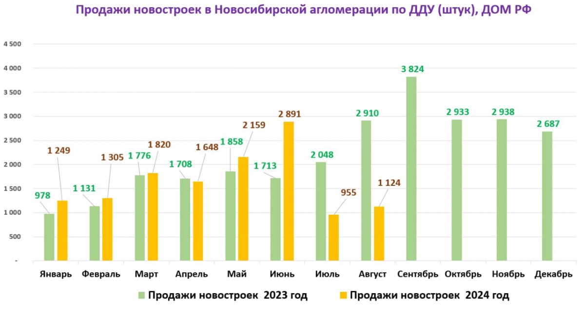 Продажи новостроек могут «рухнуть» в ближайшее время